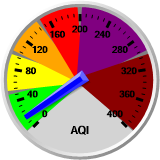 Union City Current AQI